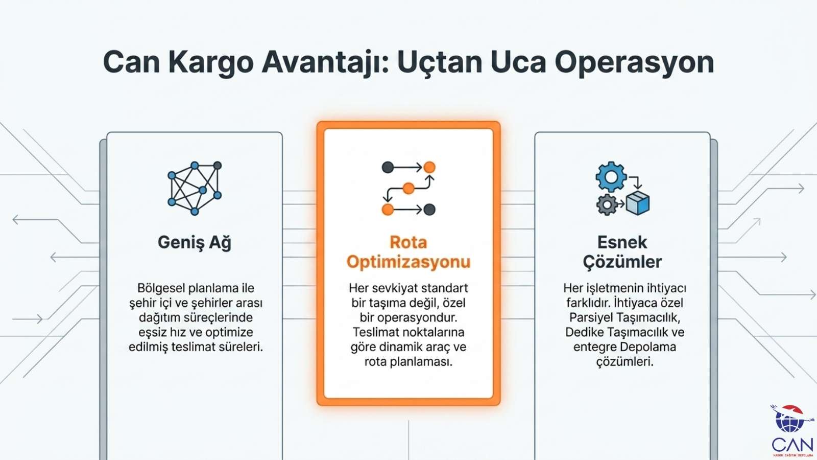 Can KArgo Transfer Merkezi Avantaji