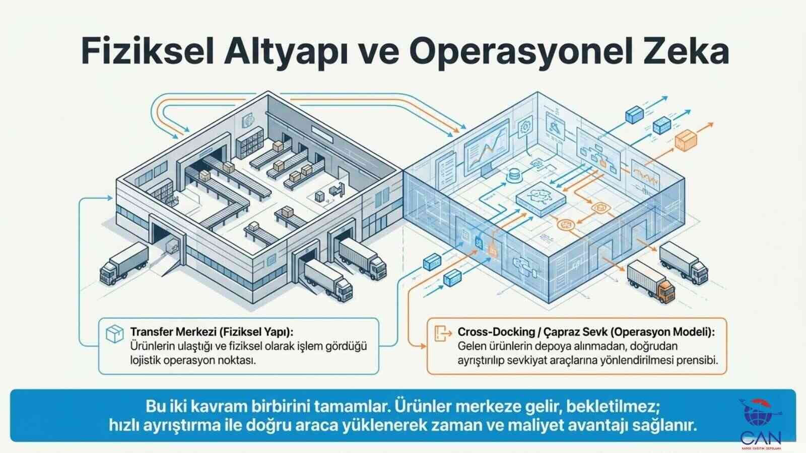 cross-docking-ve-transfer-merkezi-iliskisi