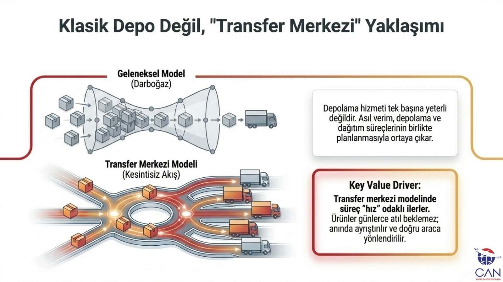 depoda-transfer-merkezi-yaklasimi
