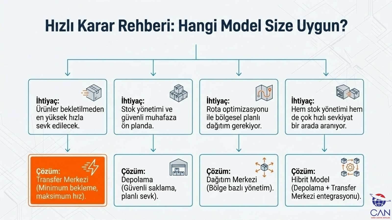 Hizli Karar Rehberi