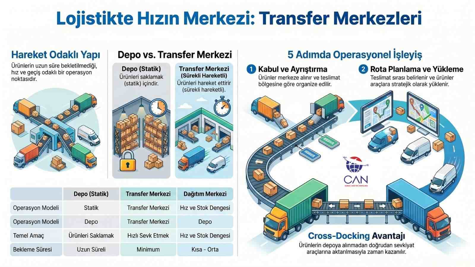 lojistikte-transfer-merkezi