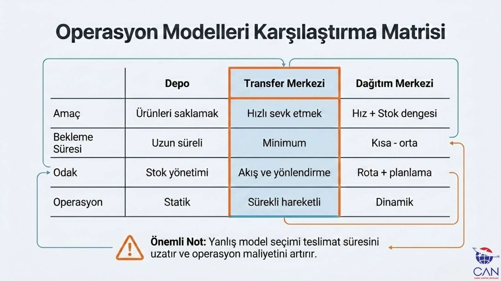 operasyon-modelleri-karsilastirma-tablosu