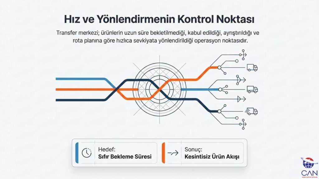 transfer-merkezi-neden-onemlidir