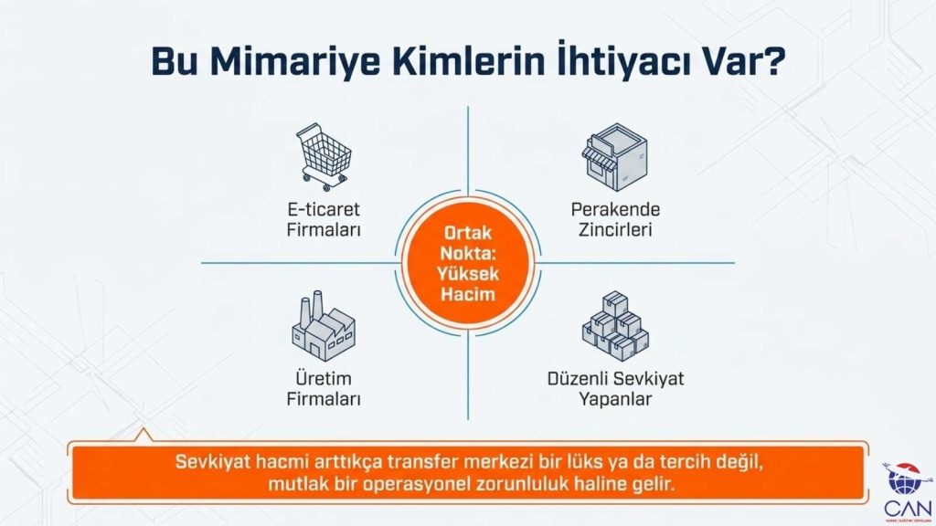 transfer-merkezini-hangi-isletmeler-kullanir