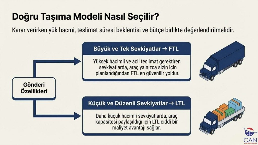 dogru-tasimacilik-modeli-nasil-secilir
