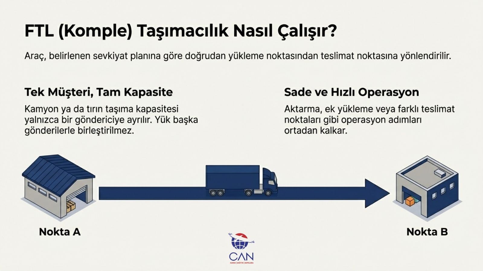 ftl-tasimacilik-nedir