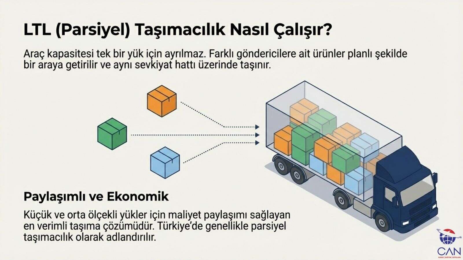 ltl tasimacilik nedir