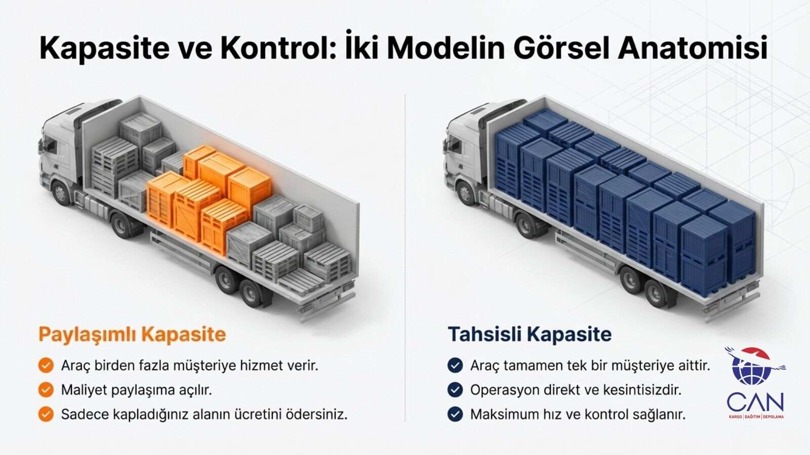 parsiyel-konple-tasimacilik-karsilastirme