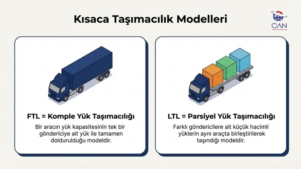 tasimacilik-modelleri