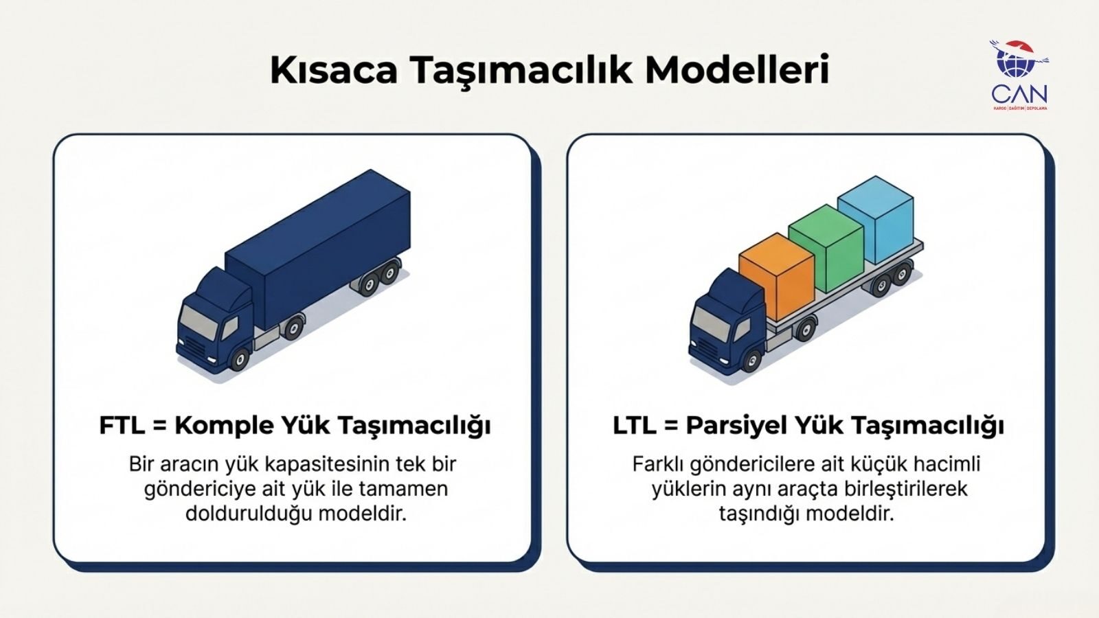 tasimacilik-modelleri