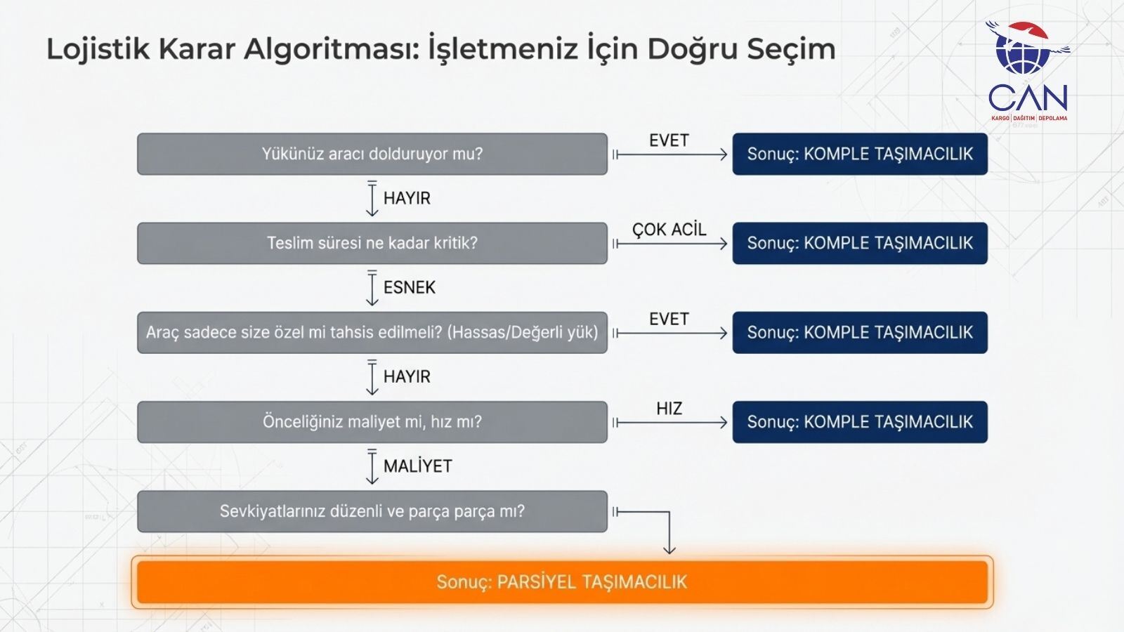 tasimacilikta-dogru-secim