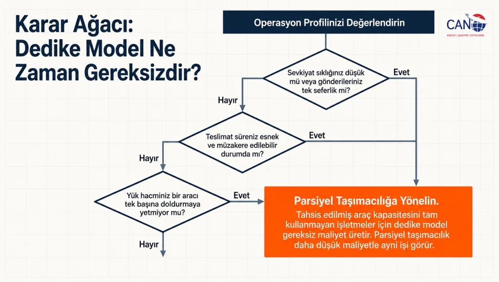Dedike tasimacilik riskleri
